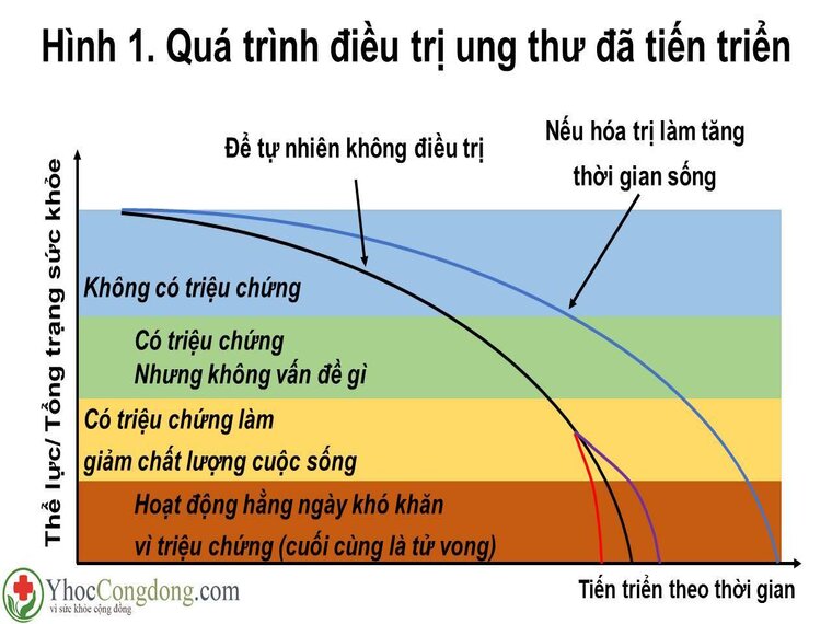BỆNH NHÂN UNG THƯ GIAI ĐOẠN CUỐI RẤT CẦN THAM KHẢO BÀI VIẾT NÀY